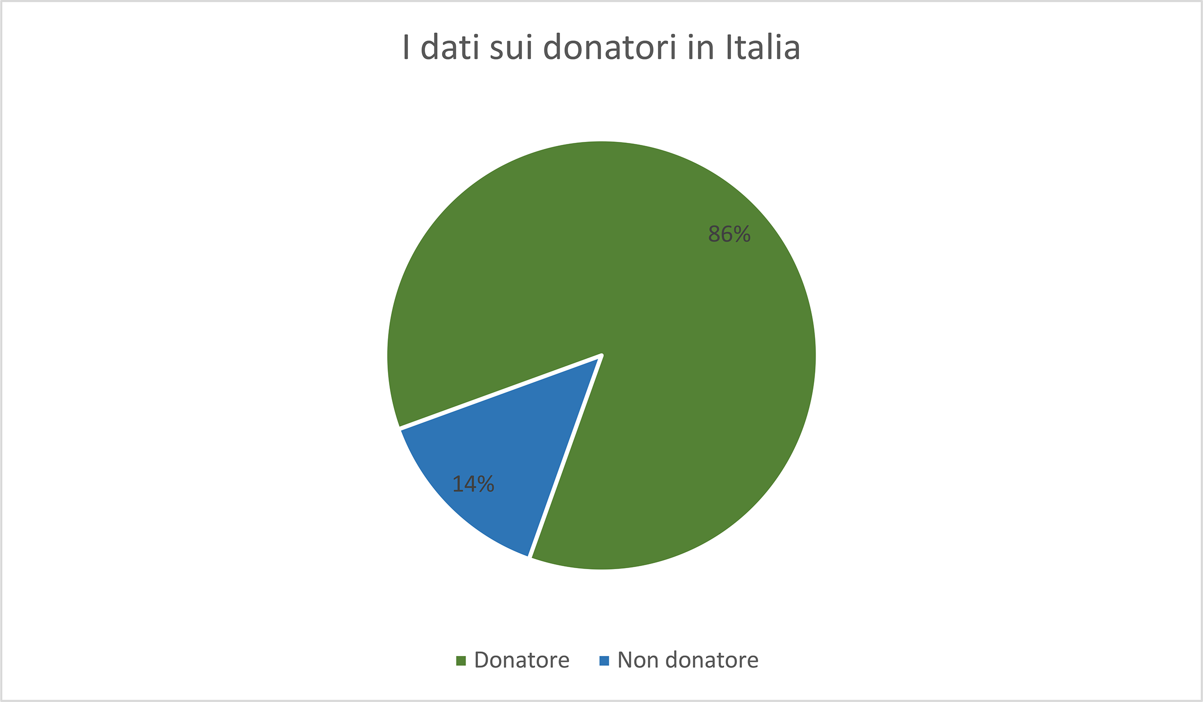 Immagine carosello