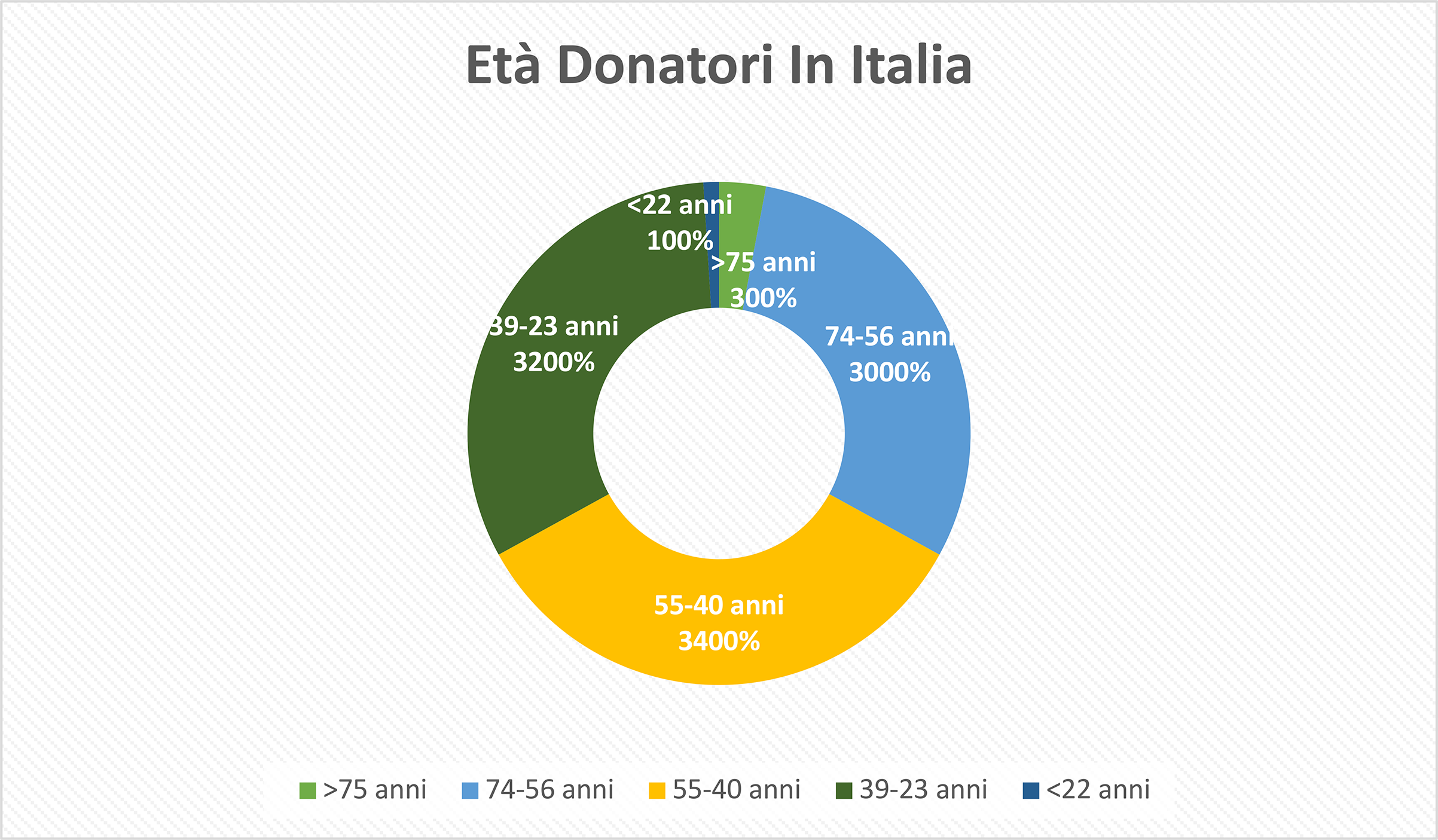 Immagine carosello